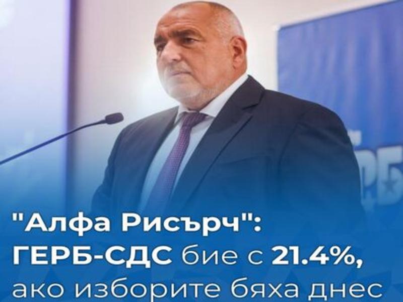 ГЕРБ-СДС печели изборите, ако те бяха днес