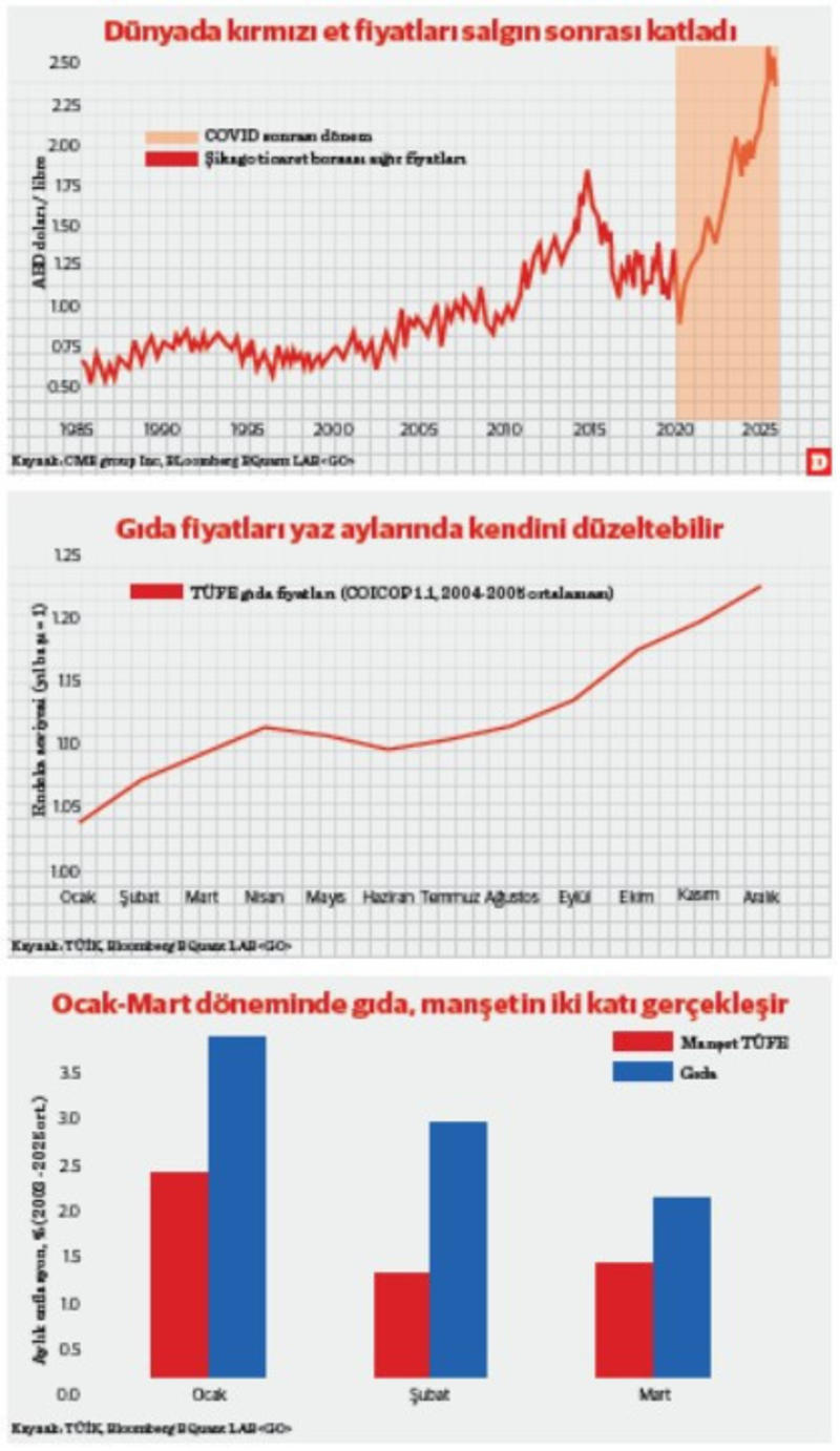 Z kuşağının enflasyonu ve hayat pahalılığı