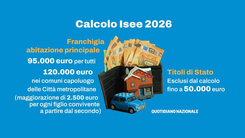 Così cambia l’Isee: casa principale, figli, titoli di Stato e Assegno unico. L’Inps spiega come si calcola