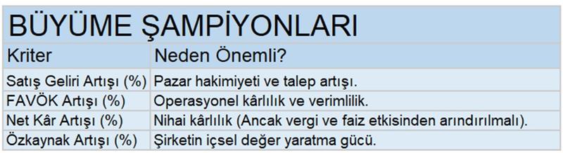 553 hisse arasından sıyrılan 19 şirket