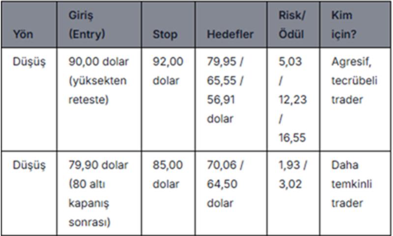 “Yükseliş Devam Ediyor, Ama…” “Gümüş İçin Stratejik Kırılma Noktaları”