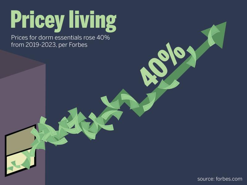Opinion: Welcome new semester with sustainable habits, resist financial FOMO