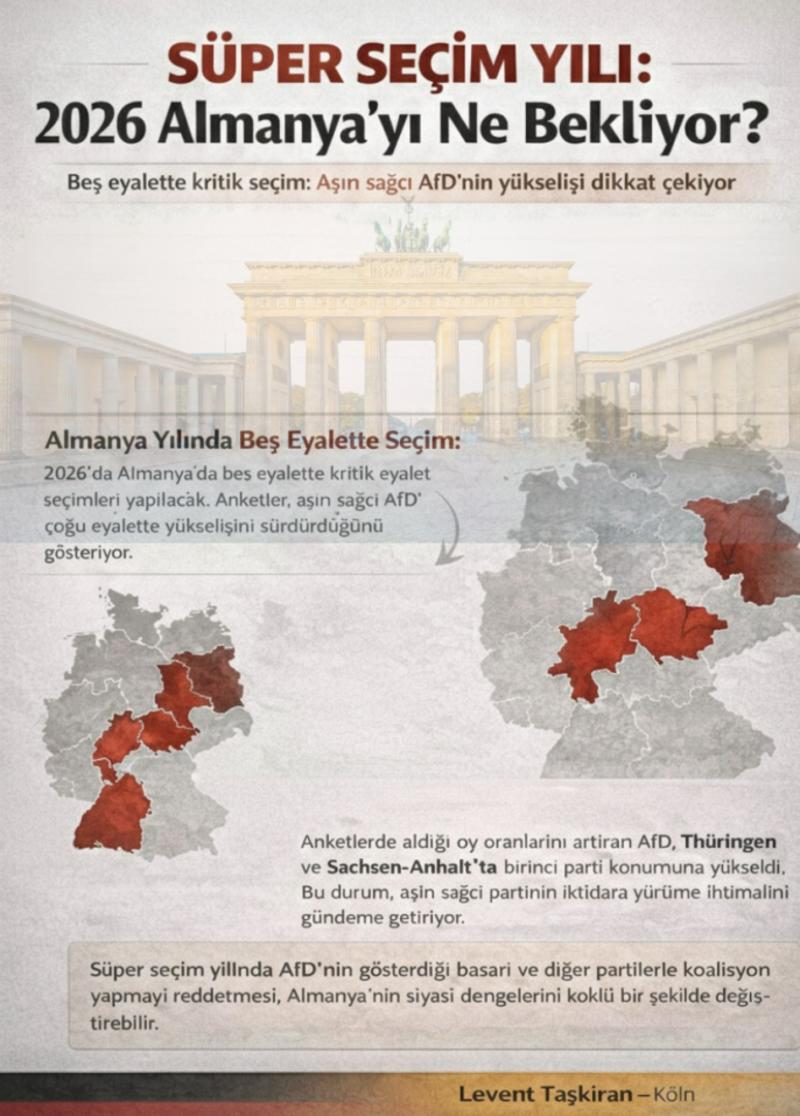 Uyarı: Süper Seçim Yılı!