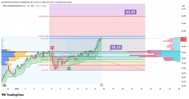 TTKOM: Altın Sertifikası (ALTIN.S1) Can Yaktı