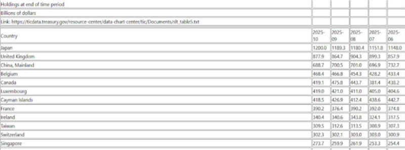 İran ile ticaret yapana yüzde 25 gümrük vergisi