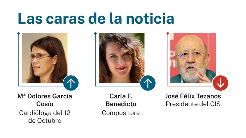 Las caras de la noticia 17 enero 2026