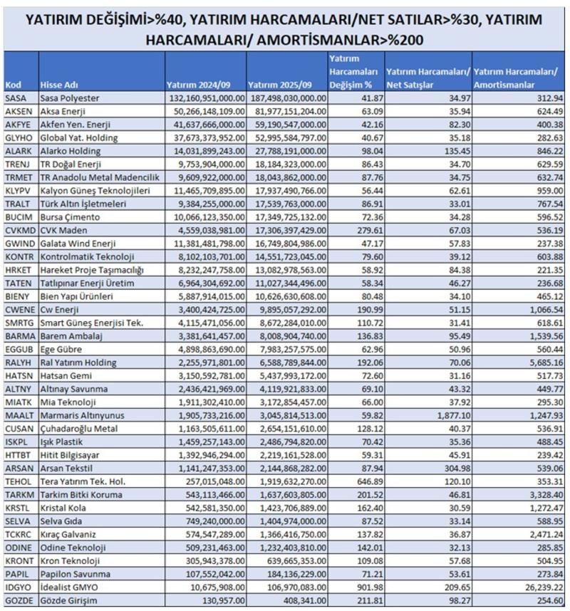 Geleceğin kapasitesini inşa edenler