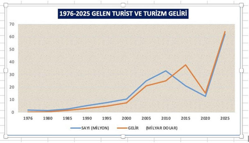 Altın yumurtlayan tavuğu da kesiyoruz