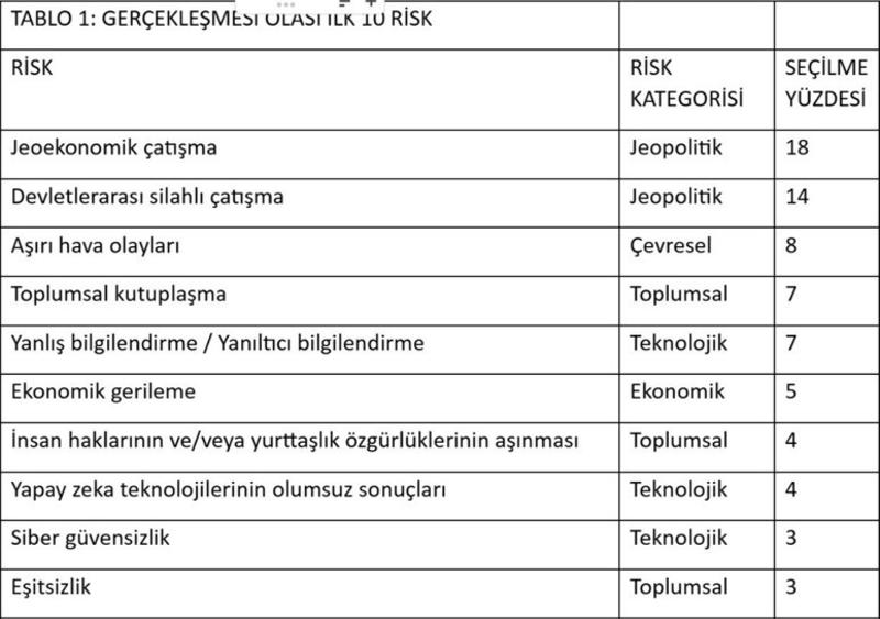 WEF Küresel Riskler Raporu 2026 ve Ekonomi