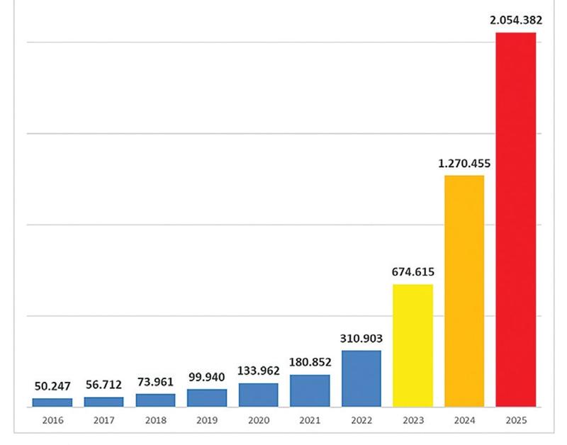 Saniyede 350 bin lira vergi ödedik ama yetmedi!
